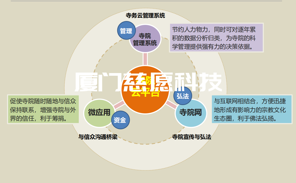 寺院管理軟件的管理功能有哪些？